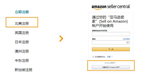 亚马逊全球开店登录 亚马逊全球开店流程 七月seo