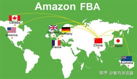 亚马逊卖家自发转FBA配图