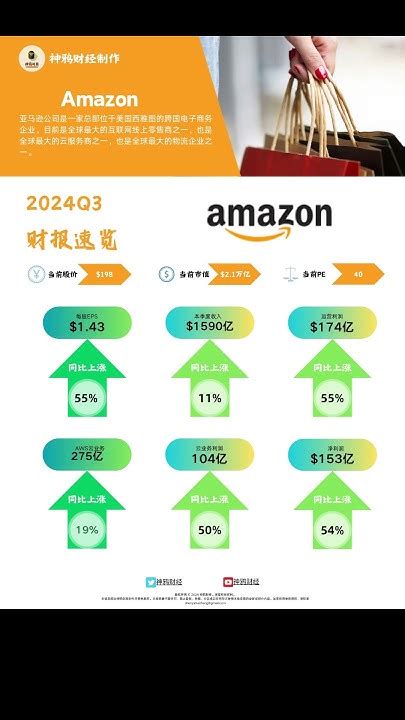 亚马逊总市值 亚马逊市值排名 东方益成配资股票网