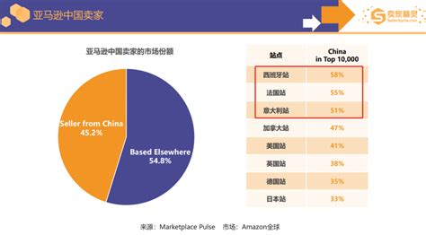 亚马逊top100的中国卖家配图