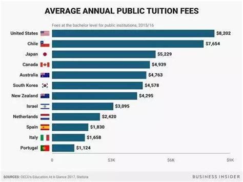 出国留学费用多少钱
