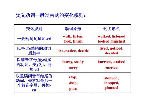 动词过去分词变化规则表 动词现在分词变化规则 七月seo