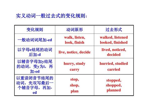 动词过去分词变化规则表 动词现在分词变化规则 七月seo