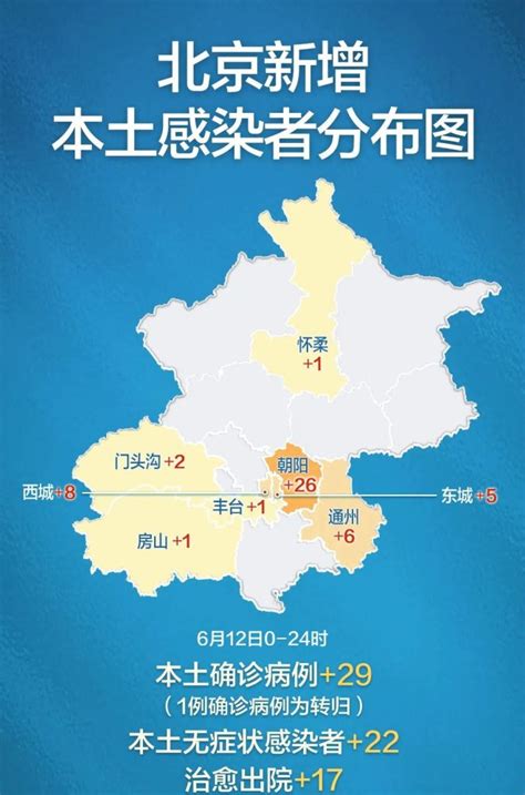 北京新增本土29例