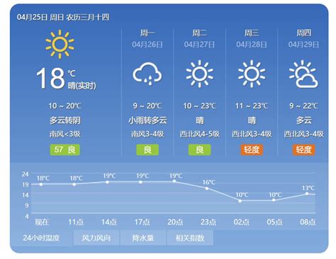 北京明日天气预报