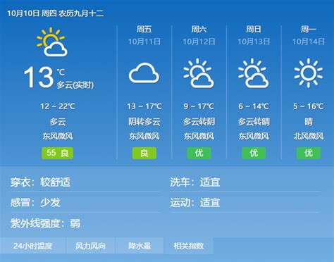 北京朝阳天气预报一周 北京朝阳天气预报 七月seo