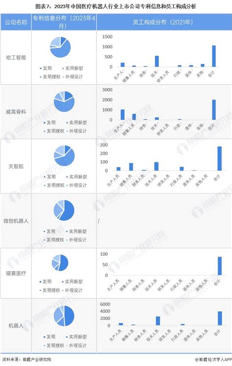 醫療機器人上市公司