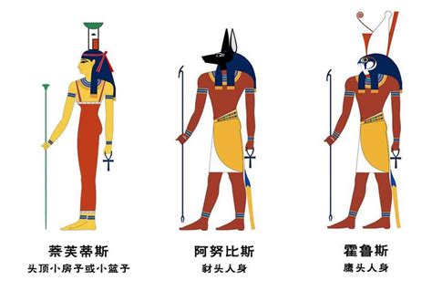 古埃及的神有哪些