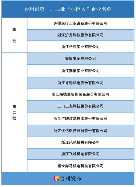 台州企业名单