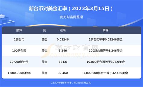 台币兑换美金的汇率 新台币兑换美金汇率 正好配资门户