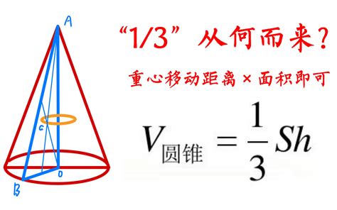 圆锥形体积计算公式 圆柱形和圆锥形体积计算公式 七月seo