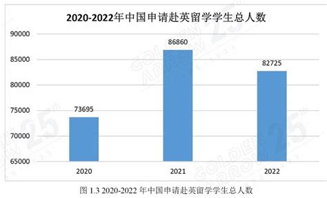 在韩留学生有多少人2020