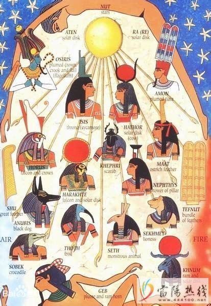 埃及九柱神