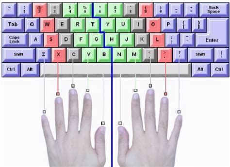 如何练习触摸打字,键盘触摸打字指法练习技巧是什么