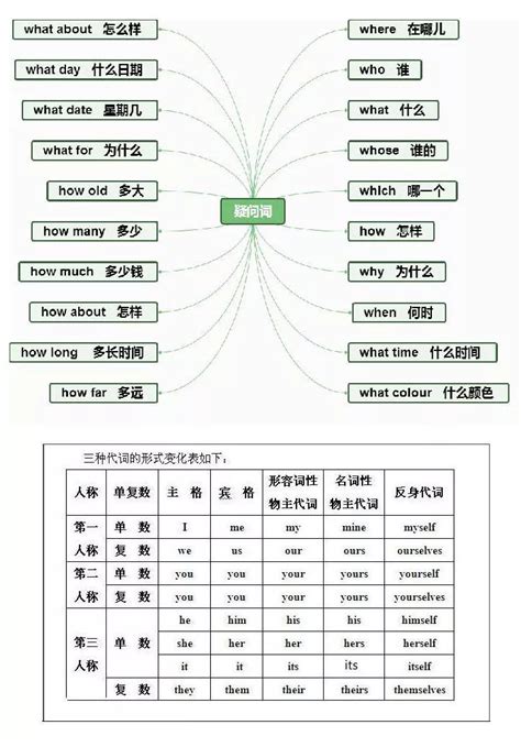 小学英语疑问词 小学英语疑问词有哪些 桔可网