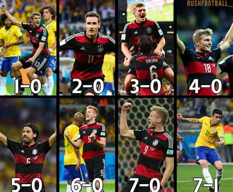巴西1比7德国倍数