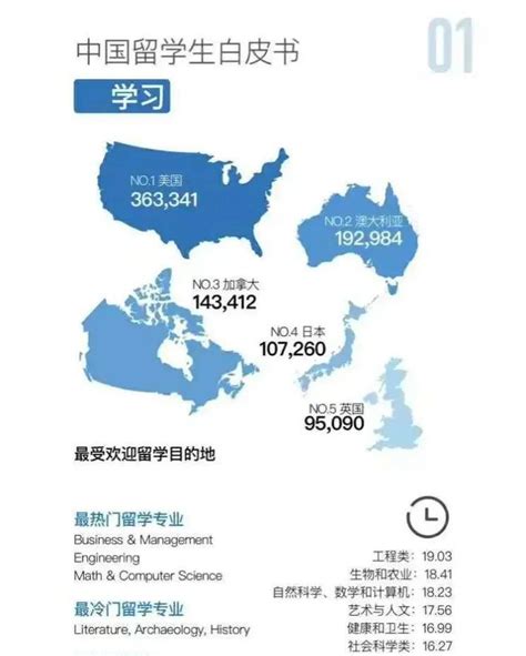 截止目前中国出国留学有多少人配图