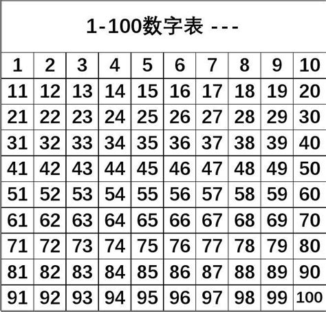 数学1 100数字表 数学1到100数字表 宝宝计划官网