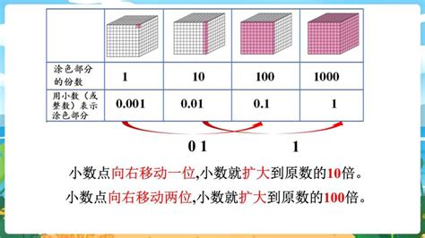 数量小数点 发票数量小数点 光辉网络