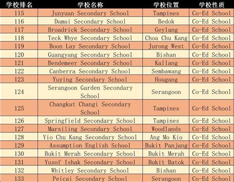 新加坡初中学校排名
