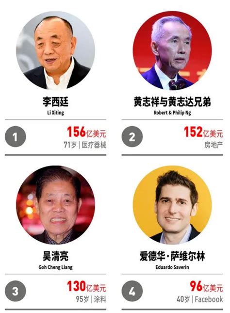 新加坡有多少华人富豪