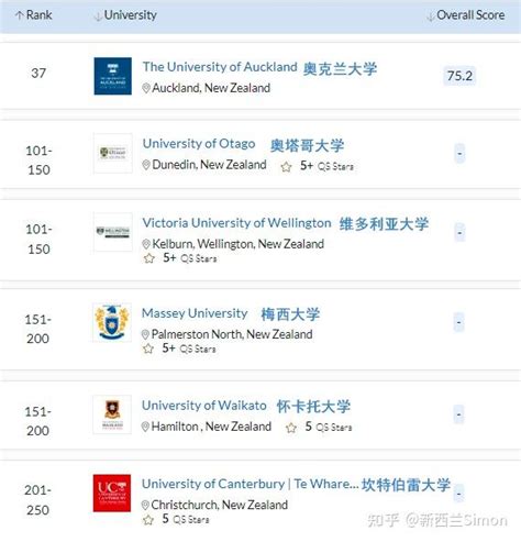 新西兰大学世界排名