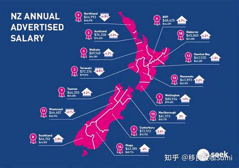 新西兰平均收入