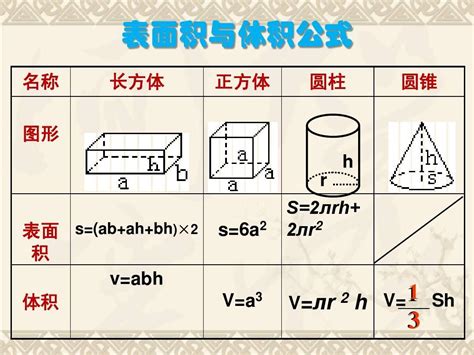 长方体形体积计算公式 长方体方体的体积公式 光辉网络