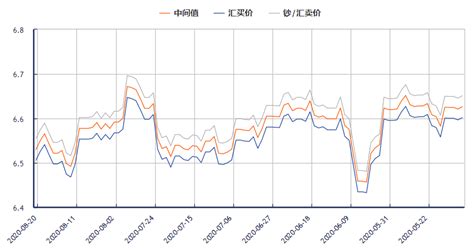 日日元对人民币的汇率