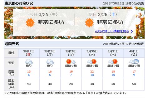 日本京都天气预报15天