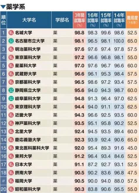 日本大学留学排名