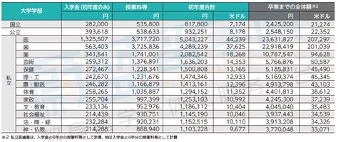 日本留学一年多少钱