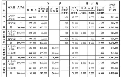 日本留学费用一览表