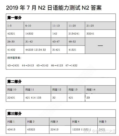 日语n2听力原文19年7月 19日语n2听力原文 江苏凤巢网络