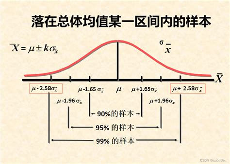 样本比例的置信区间 样本置信区间计算公式 宝宝计划官网