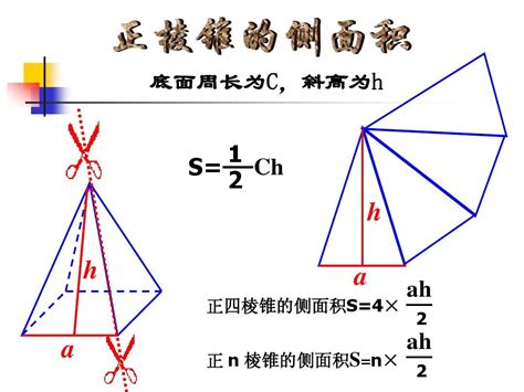 正四棱锥表面积公式 正四棱锥底面积公式 七月seo