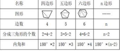 正多边形的内角和公式 正多边形的内角度数 七月seo