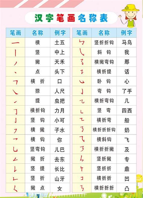汉字偏旁部首表及例字 汉子偏旁部首表及例子 宝宝计划官网