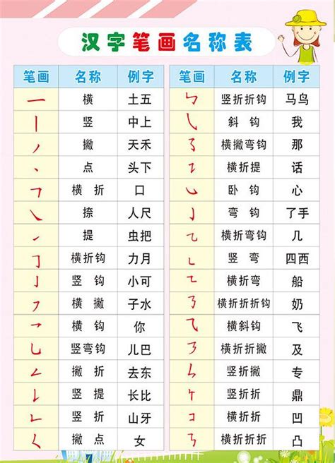 汉字偏旁部首表及例字 汉子偏旁部首表及例子 后坛澳seo