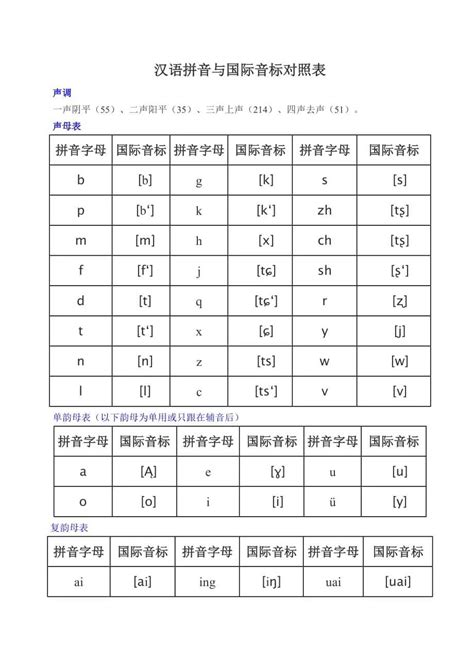 汉语拼音国际音标读法 汉语拼音音序表读法 七月seo