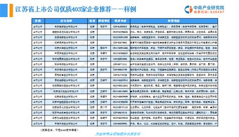 江苏外贸公司企业名录