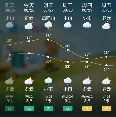 河南永城天气预报15天配图