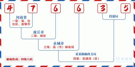 河南省永城市邮政编码