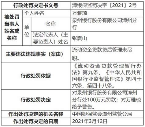 泉州银行漳州分行行号 泉州银行福州分行行号 七月商城