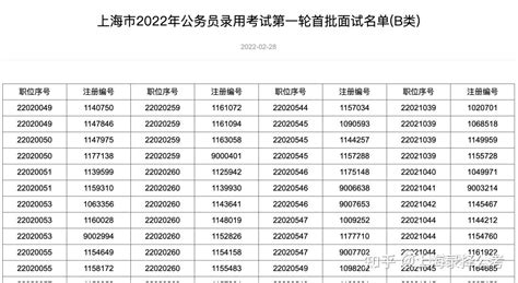 深圳市考面试名单