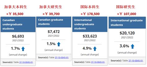 留学生毕业工资多少钱配图