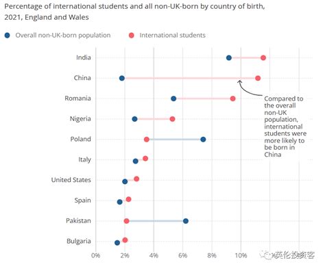留学生算全国人口吗