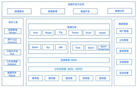 th?q=百度%E5%A4%A7%E6%95%B0%E6%8D%AE%E5%B9%B3%E5%8F%B0