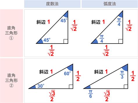 直角三角形内角度数 直角三角形内角计算 宝宝计划官网