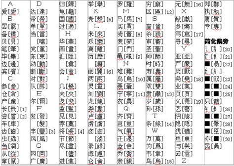 繁体字偏旁部首查字典 繁体字偏旁部首对照字 江苏凤巢网络